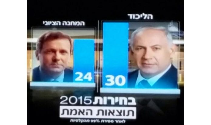 Skjermdump fra israelsk tv som viser mandatfordelingen onsdag morgen. Likud-partiet publiserte dette bildet på sin Facebook-side. Skjermdump fra israelsk tv som viser mandatfordelingen onsdag morgen. Likud-partiet publiserte dette bildet på sin Facebook-side.