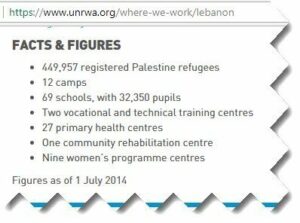 Faktaramme fra UNRWAs nettside om arbeidet i Libanon. (Skjermdump)