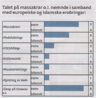 Dag og Tid har laget denne grafen som fremstiller funnene i masteroppgaven. (Faksmile Dag og Tid 22. februar 2019)