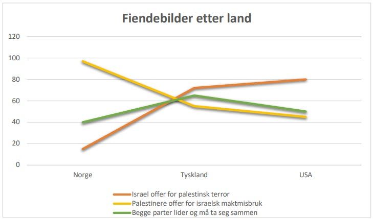 Funnene i masteroppgaven vil ikke komme som noen overraskelse for lesere av Miff.no.